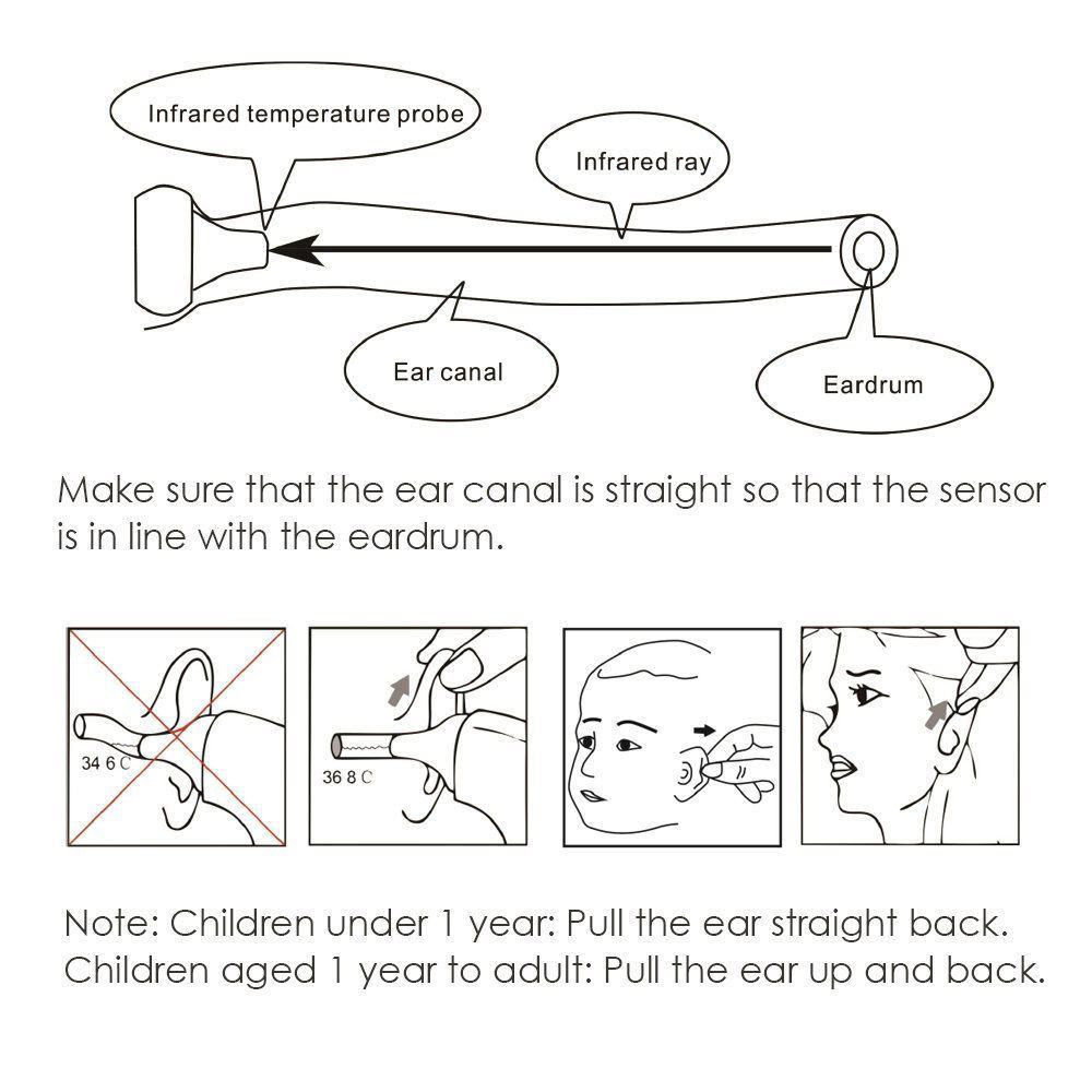 InHealth Medical Dual Mode Thermometer Forehead or Eardrum